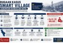 Kejari Madina Diminta Ungkap Aktor Intelektual Dugaan Korupsi Smart Village