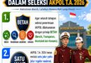 Polri Tegaskan Seleksi Taruna Akpol 2026 Berjalan Objektif Tanpa Kuota Khusus
