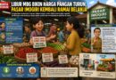 Pasar Imogiri Kembali Bergairah, Harga Pangan Turun Selama Libur MBG