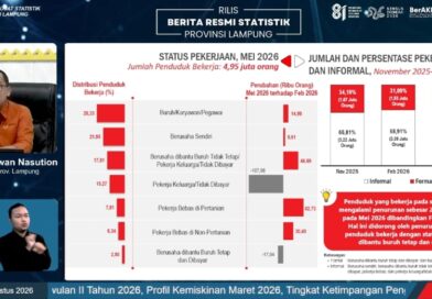 BPS Lampung: Kemiskinan Turun, Ekonomi Tumbuh 5,58 Persen pada Triwulan I 2026